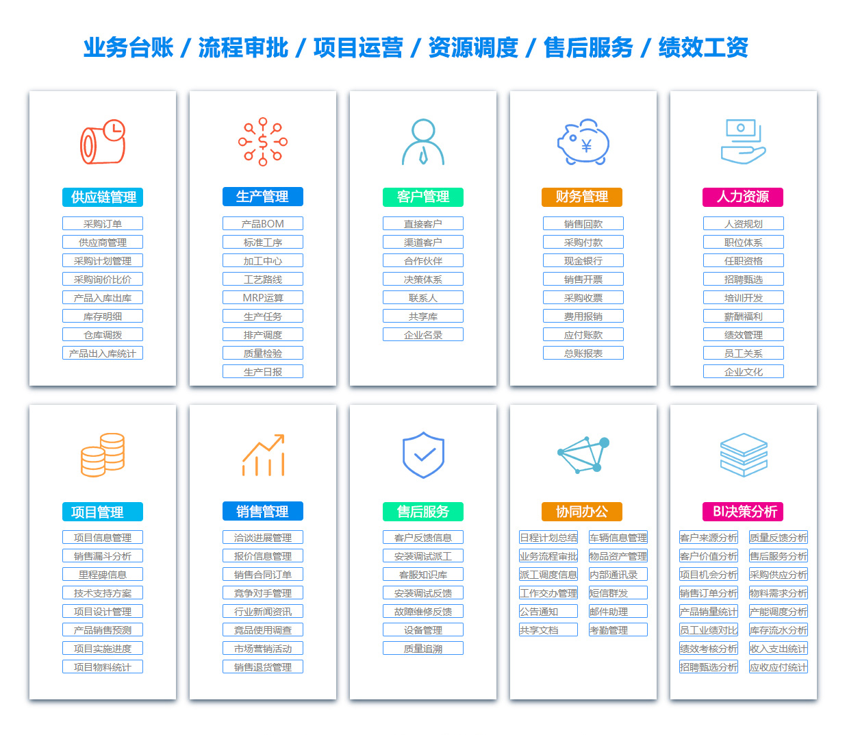 焦作出差管理软件